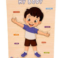 What's Inside - Body's Boy